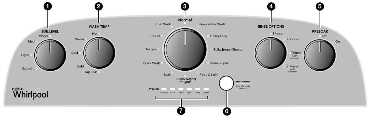 Control Panel and Features