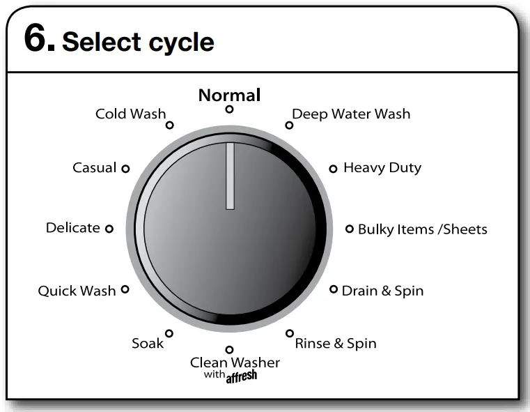 Using Your Washer