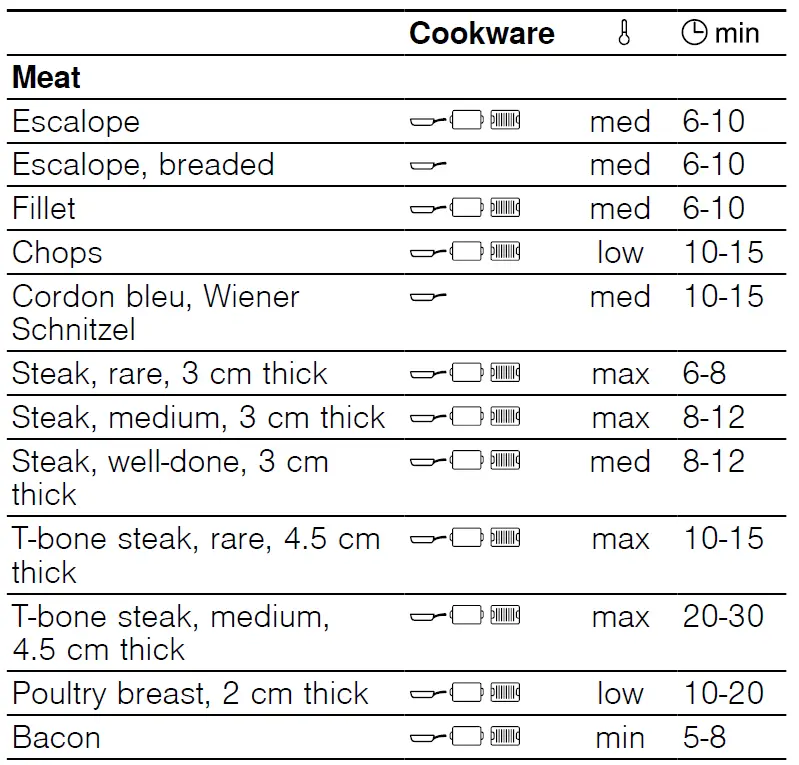 BOSCH-PXJ675DC1E-Width-60-cm -Induction-Hob-FIG-1