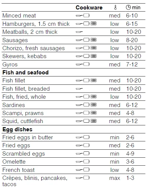 BOSCH-PXJ675DC1E-Width-60-cm -Induction-Hob-FIG-2