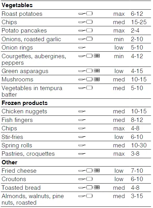 BOSCH-PXJ675DC1E-Width-60-cm -Induction-Hob-FIG-3