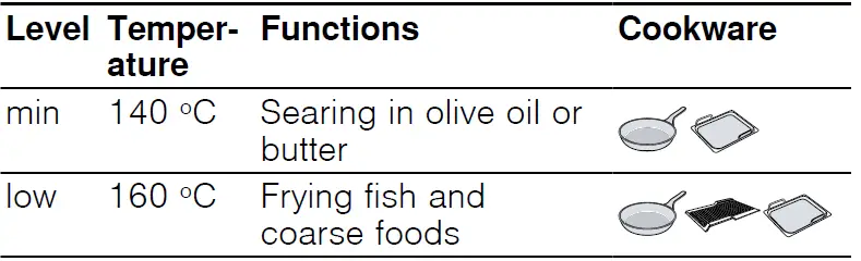 BOSCH-PXJ675DC1E-Width-60-cm -Induction-Hob-FIG-6