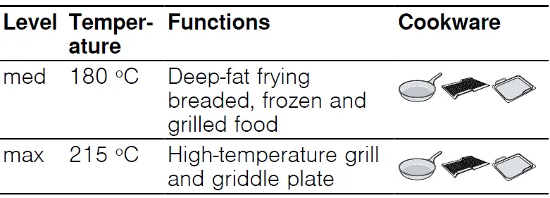 BOSCH-PXJ675DC1E-Width-60-cm -Induction-Hob-FIG-7