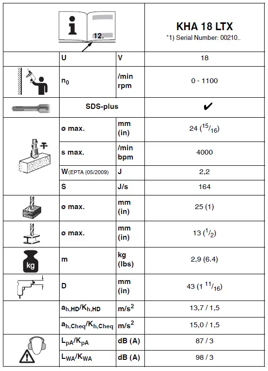 metabo KHA 18 LTX Cordless Combi Hammer fig3