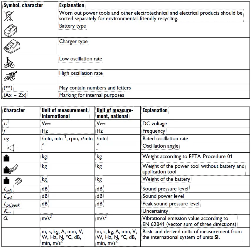FEIN-AMM-700-Max-Select-Set-Cordless-Oscillating-Multitool-fig-11