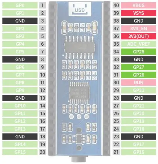 RespberryPi Pico Audio PCM5101A Audio Expansion Module - Figure 3