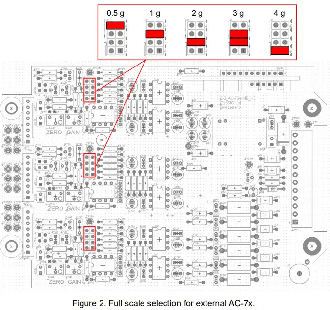 Electric Configuration