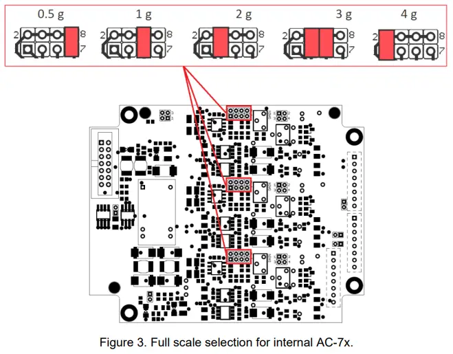 Electric Configuration