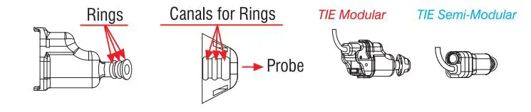 Ear-technic OPEN-S Hearing Aids - First, select the suitable probe for your ear canal.