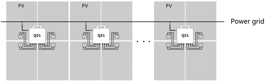 The sketch of QS1 support system