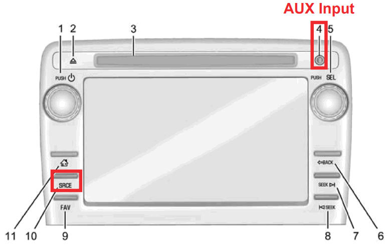 NAVTOOL Chevrolet Traverse 2013 2017 Interface with HDMI Input - FIGURE 16
