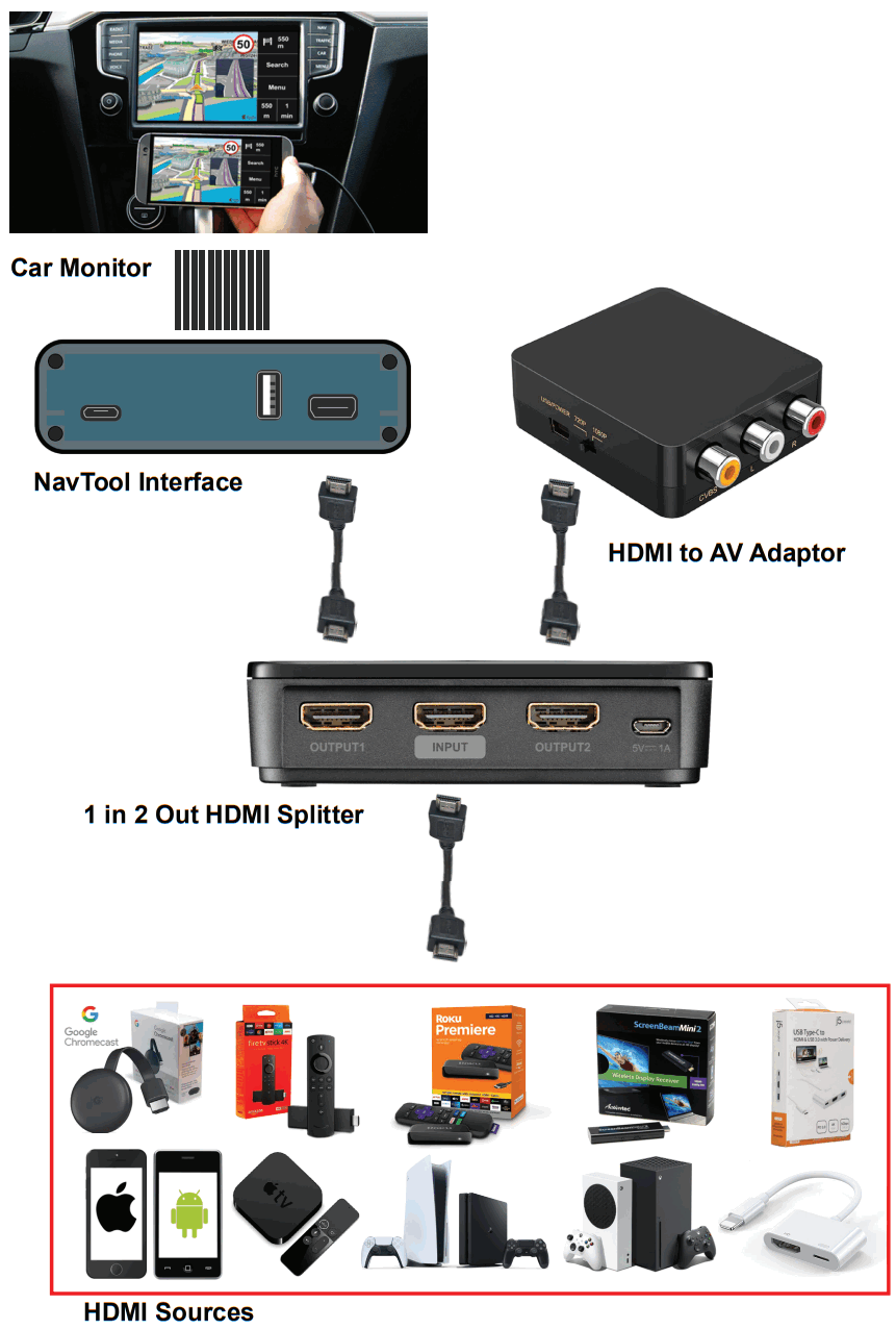 NAVTOOL Chevrolet Traverse 2013 2017 Interface with HDMI Input - FIGURE 19