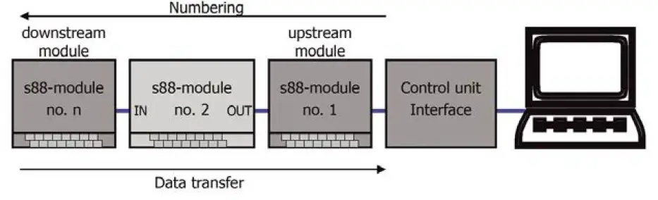 tams-eLEKTRONIK-44-01506-S88-5-Signal-Decoders-FIG-1