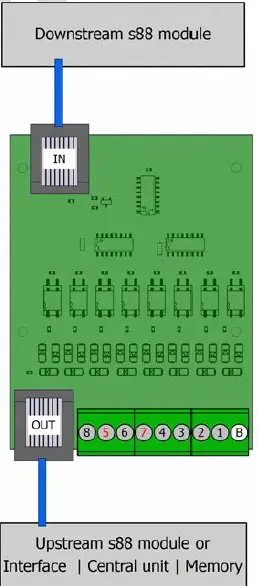 tams-eLEKTRONIK-44-01506-S88-5-Signal-Decoders-FIG-5