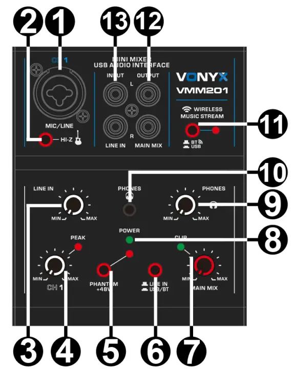 VONYX VMM201 Analog Mixing Consoles - PANEL 2