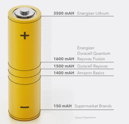 subminimal NanoFoamer Handheld Milk Foamer - Figure 2