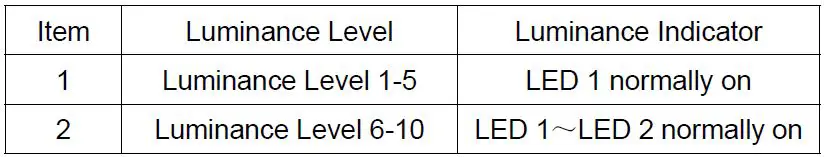 TENIA-DNA042CU3-ZB-600-P-LED-Dimmer-Switch-fig-28