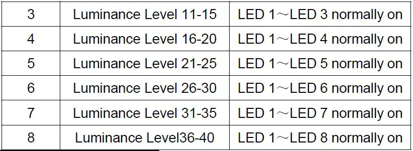 TENIA-DNA042CU3-ZB-600-P-LED-Dimmer-Switch-fig-29