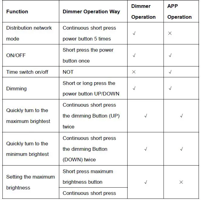 TENIA-DNA042CU3-ZB-600-P-LED-Dimmer-Switch-fig-30