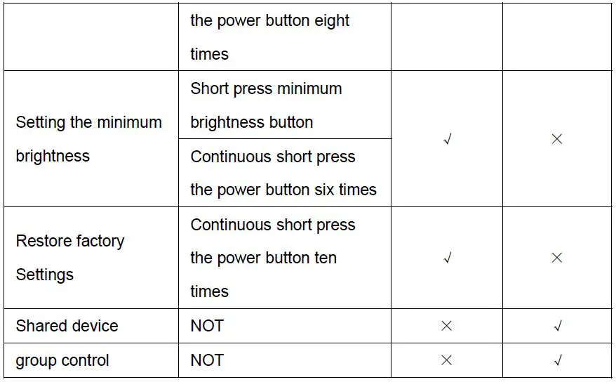TENIA-DNA042CU3-ZB-600-P-LED-Dimmer-Switch-fig-31