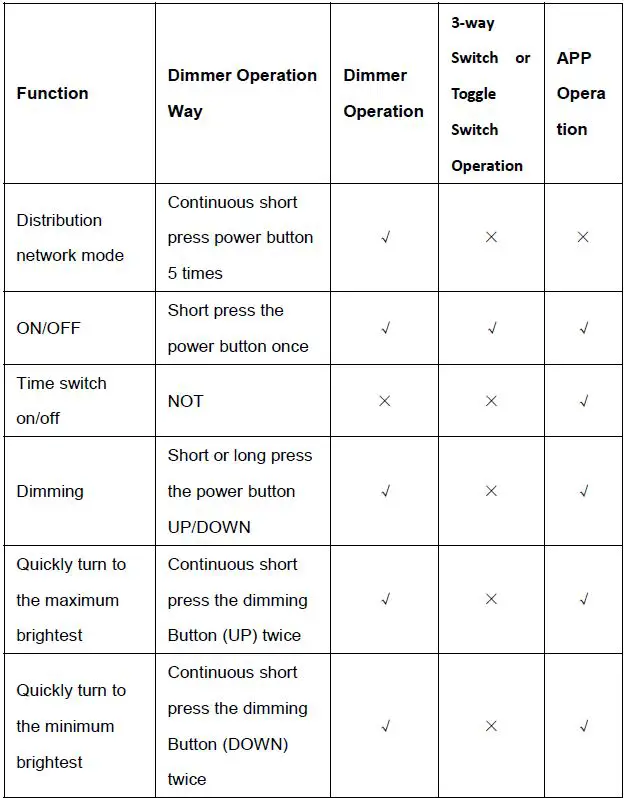 TENIA-DNA042CU3-ZB-600-P-LED-Dimmer-Switch-fig-32