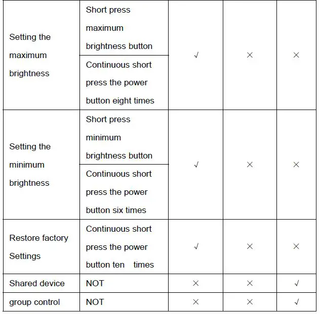 TENIA-DNA042CU3-ZB-600-P-LED-Dimmer-Switch-fig-33