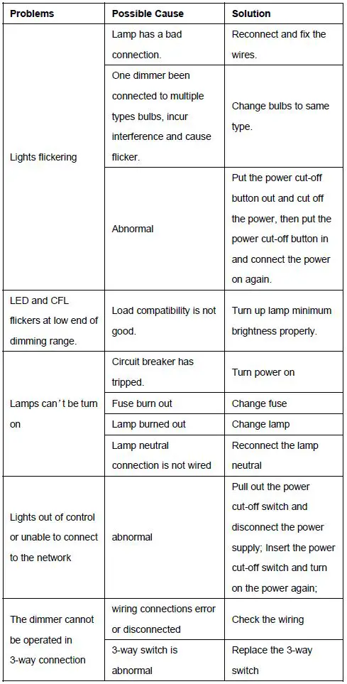 TENIA-DNA042CU3-ZB-600-P-LED-Dimmer-Switch-fig-34