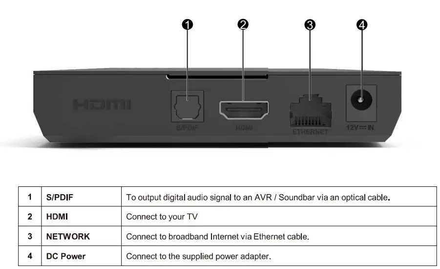 KAON KSTB 6200 IP Set Top Box Installation Guide - Rear Panel