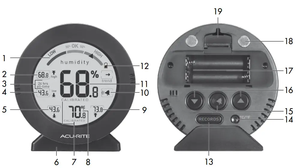ACURITE 01080 Humidity Monitor -Features & Benefits6