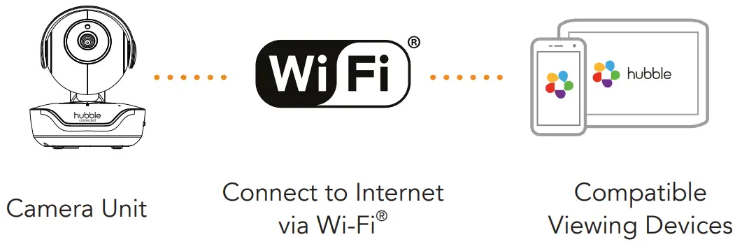 hubble connected Nursery Pal Connect 5 Inch Smart HD Baby Monitor - Figure 5