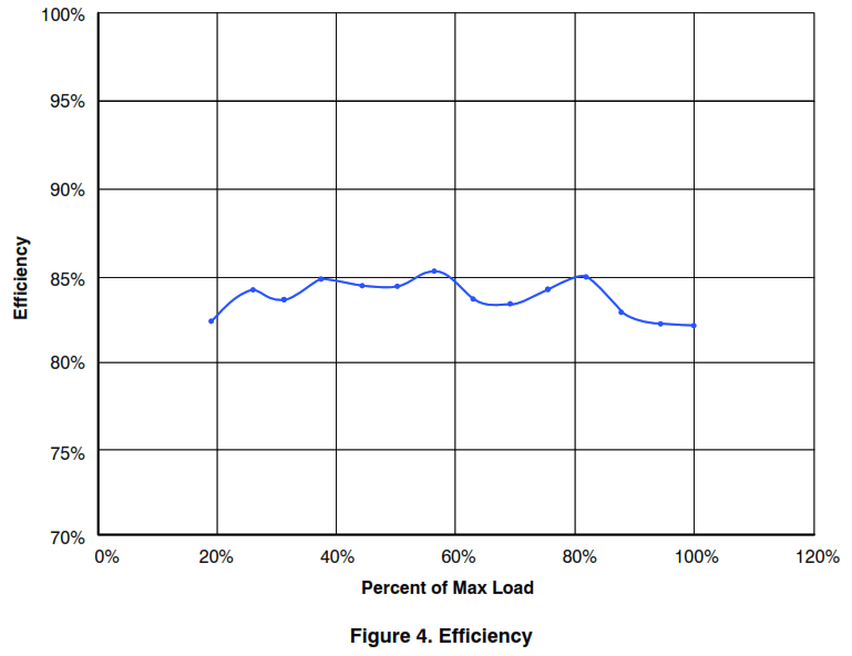 ON Semiconductor FL7760LED1GEVK Evaluation Board - Fig4