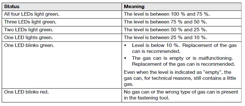 HILTI-GX-2-Gas-Actuated-Fastening-Tool-fig-12
