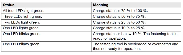 HILTI-GX-2-Gas-Actuated-Fastening-Tool-fig-13