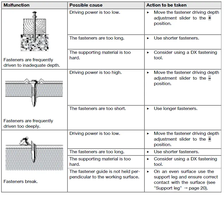 HILTI-GX-2-Gas-Actuated-Fastening-Tool-fig-17
