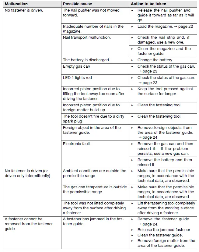 HILTI-GX-2-Gas-Actuated-Fastening-Tool-fig-19