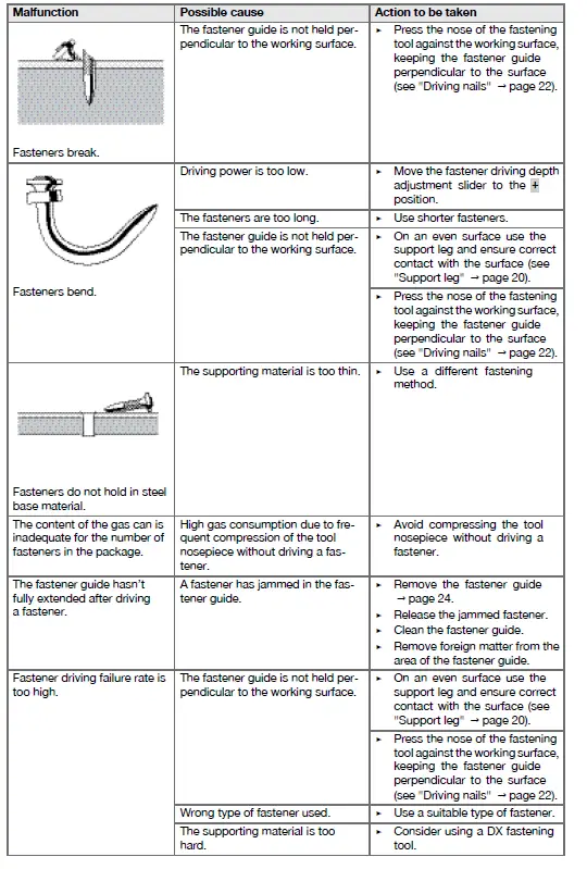 HILTI-GX-2-Gas-Actuated-Fastening-Tool-fig-22