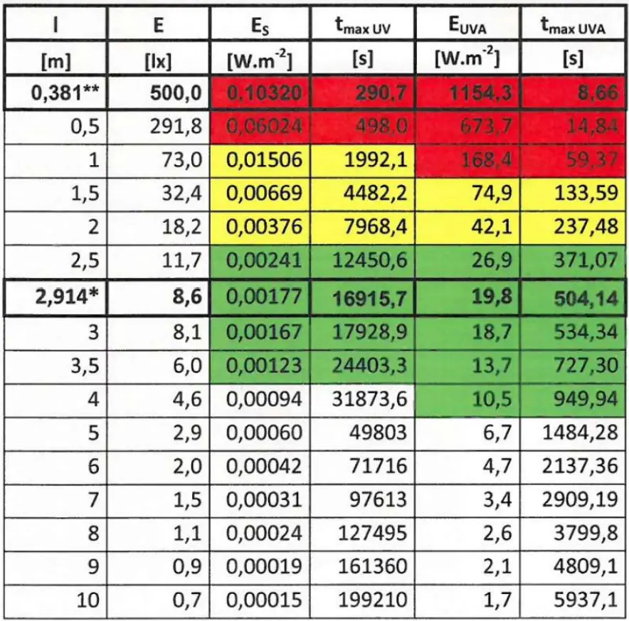 ANOLIS Divine 60 UV 180 Watt Full LED Luminaire - fig 21