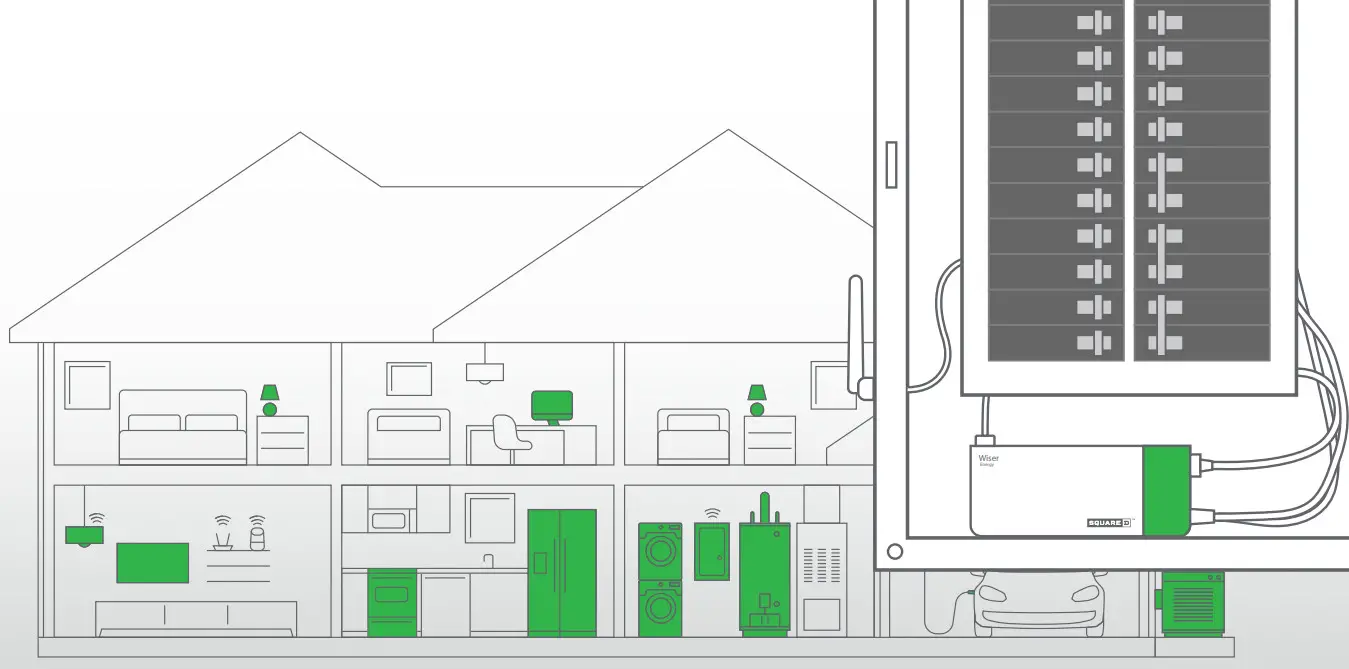 SQUARE D Energy Center Smart Electrical Panel - Figure 2