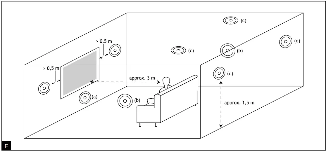 Focal-300-SERIES-In-Ceiling-Loudspeakers-fig-13