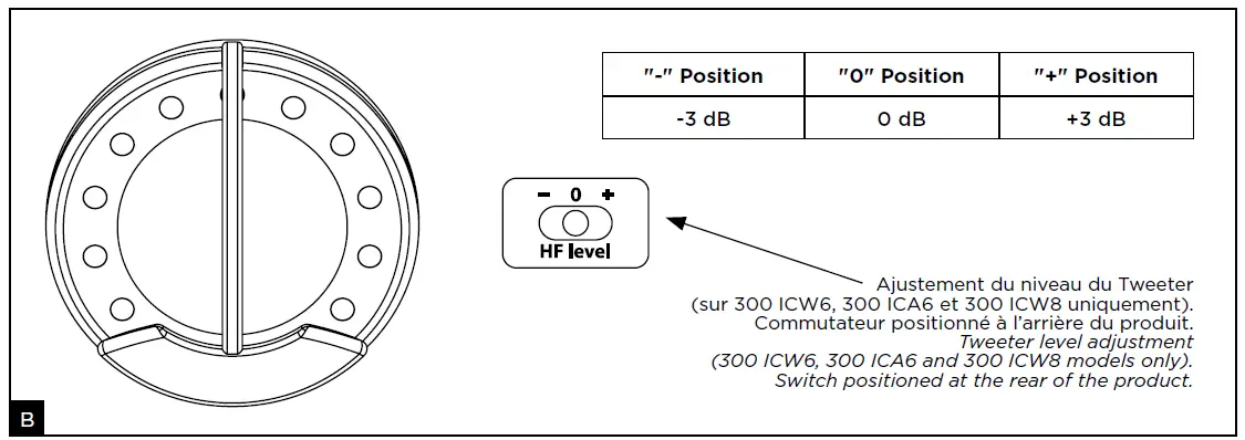 Focal-300-SERIES-In-Ceiling-Loudspeakers-fig-9