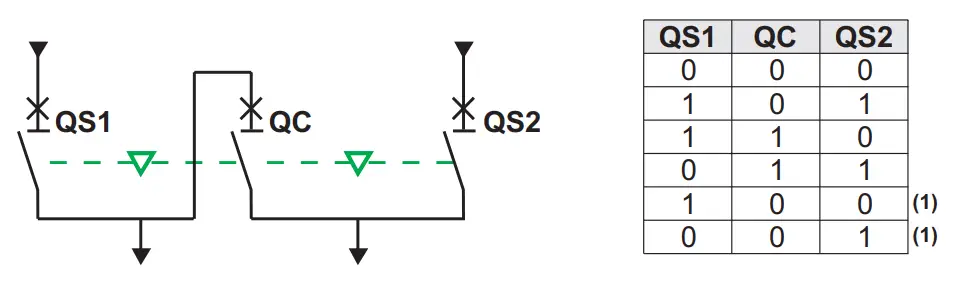 Possible combinations