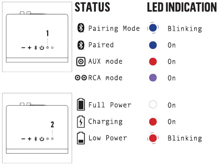 LED Indicator