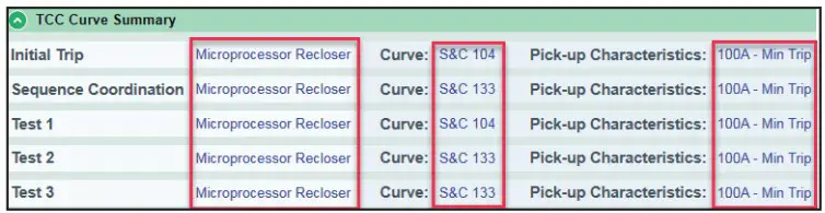S C TripSaver II Cutout Mounted Recloser Outdoor Distribution Kit - Configuration 88