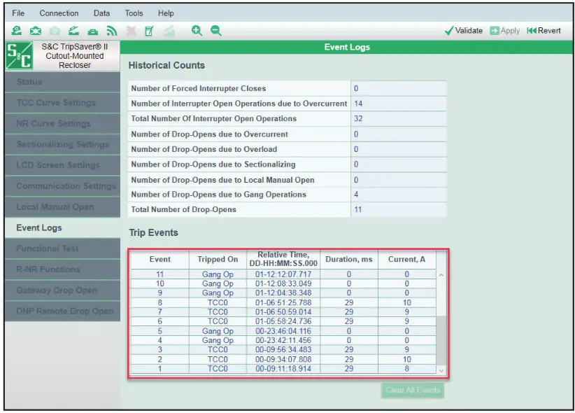 S C TripSaver II Cutout Mounted Recloser Outdoor Distribution Kit - Configuration 91