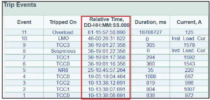 S C TripSaver II Cutout Mounted Recloser Outdoor Distribution Kit - Configuration 95