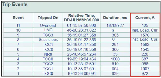 S C TripSaver II Cutout Mounted Recloser Outdoor Distribution Kit - Configuration 97