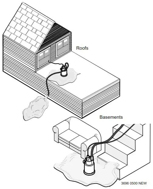 Simer 2325 Submersible Utility Pumps - Figure 1