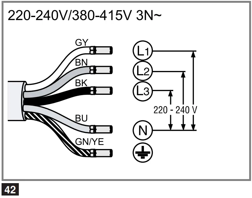 Establishing the connection