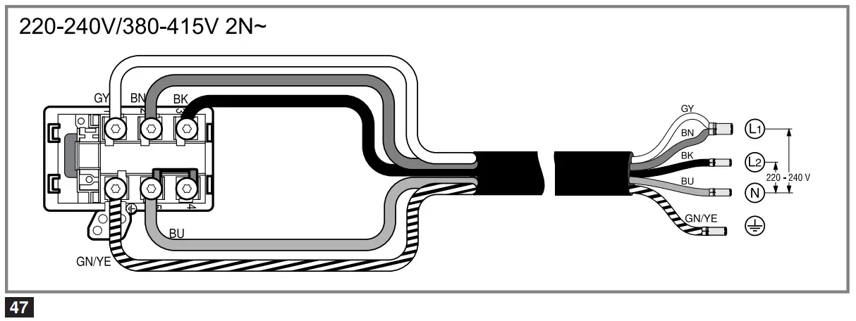 Checking the function