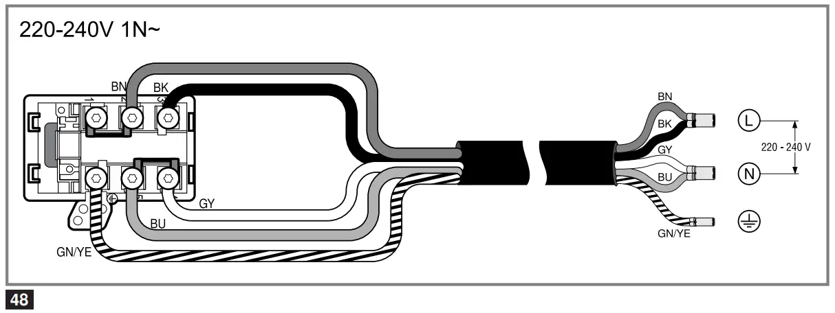 Checking the function